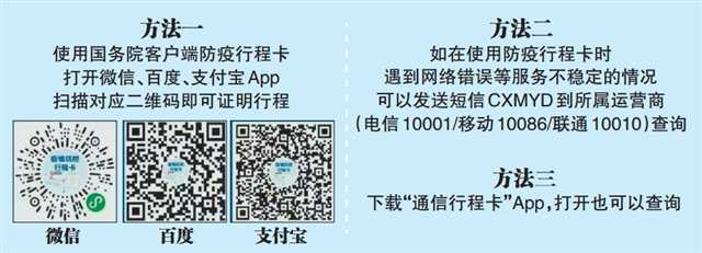 健康中国巴渝行好医声每日科普丨聚焦新冠疫情防控③防疫双码还可以