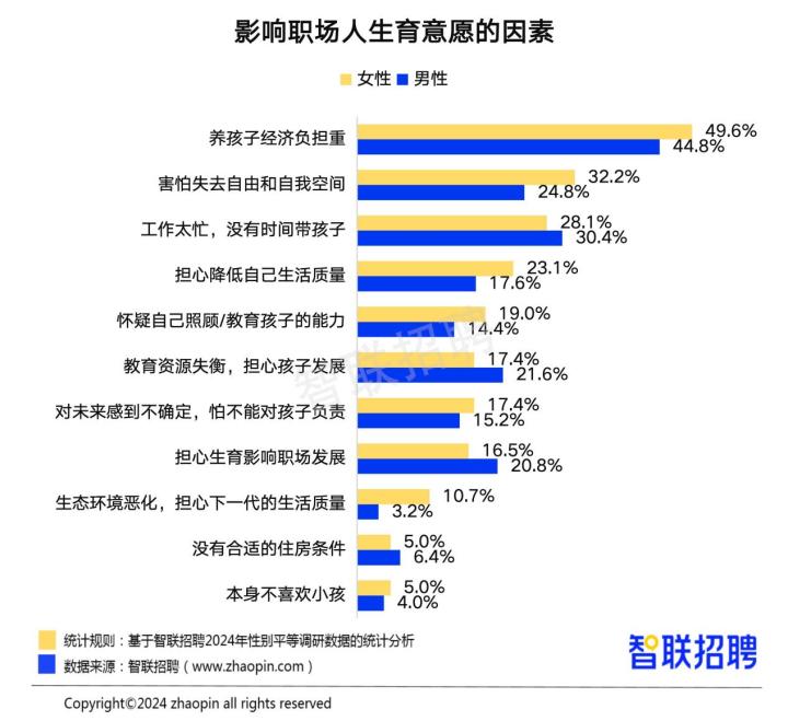 中國女性職場現狀調查報告：23年女性平均月薪8689元較上年上漲3.1%3