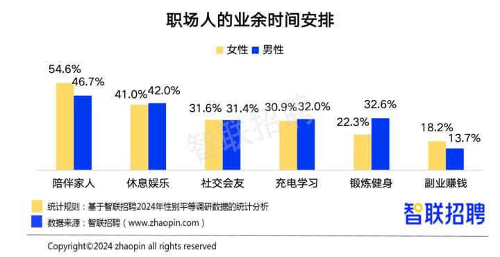 中國女性職場現狀調查報告：23年女性平均月薪8689元較上年上漲3.1%4