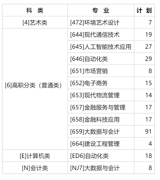 征集志愿欢迎报考重庆工商职业学院