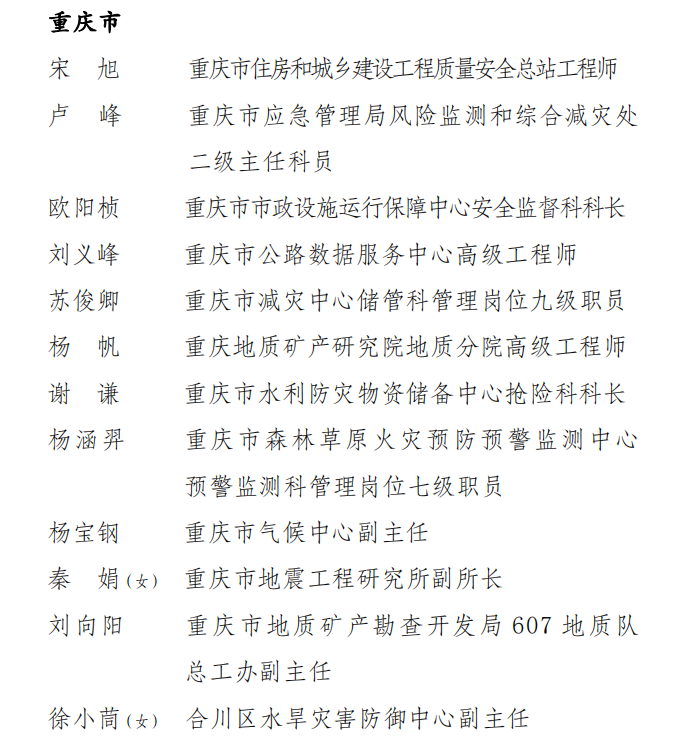 “第一次全国自然灾害综合风险普查先进个人”重庆上榜名单。重庆市应急管理局供图