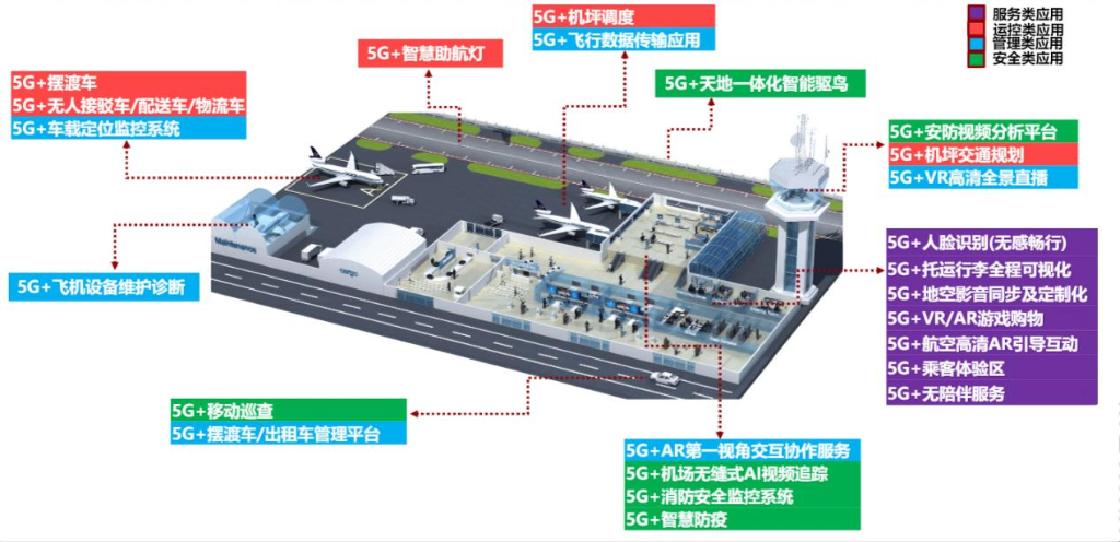 5G+MEC专网项目概念画面。重庆联通供图 华龙网发