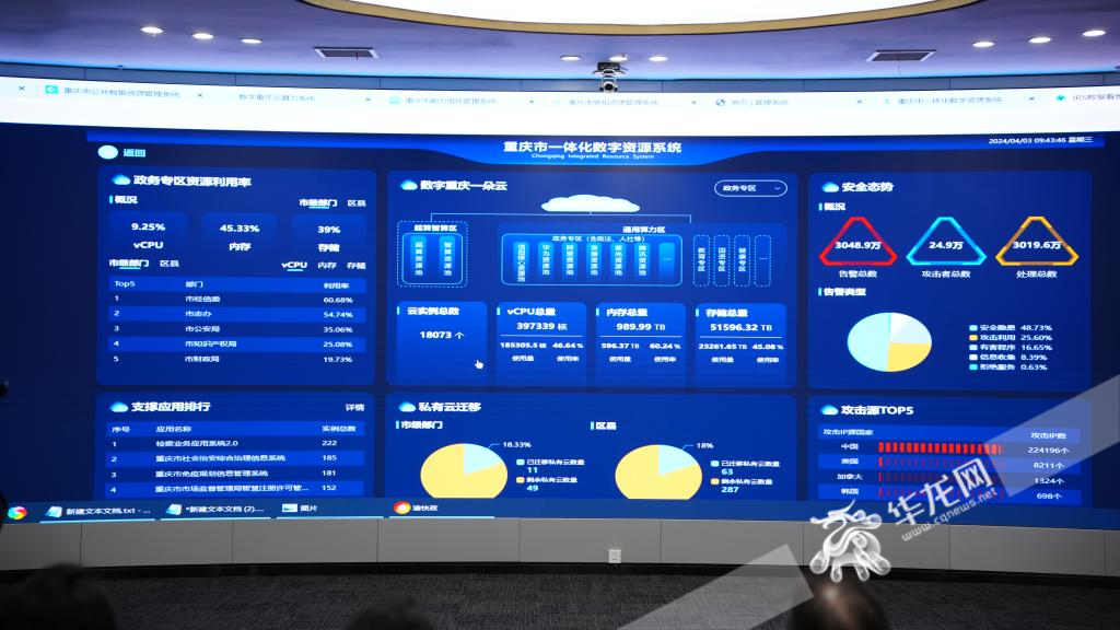 重庆市一体化数字资源系统。华龙网记者 陈毅 摄