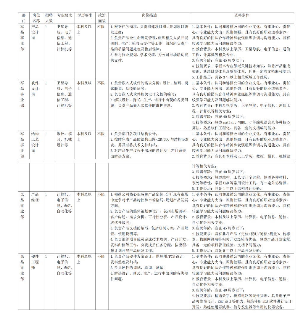 重庆九洲星熠导航设备有限公司关于招聘产品设计岗的公告(1)_01