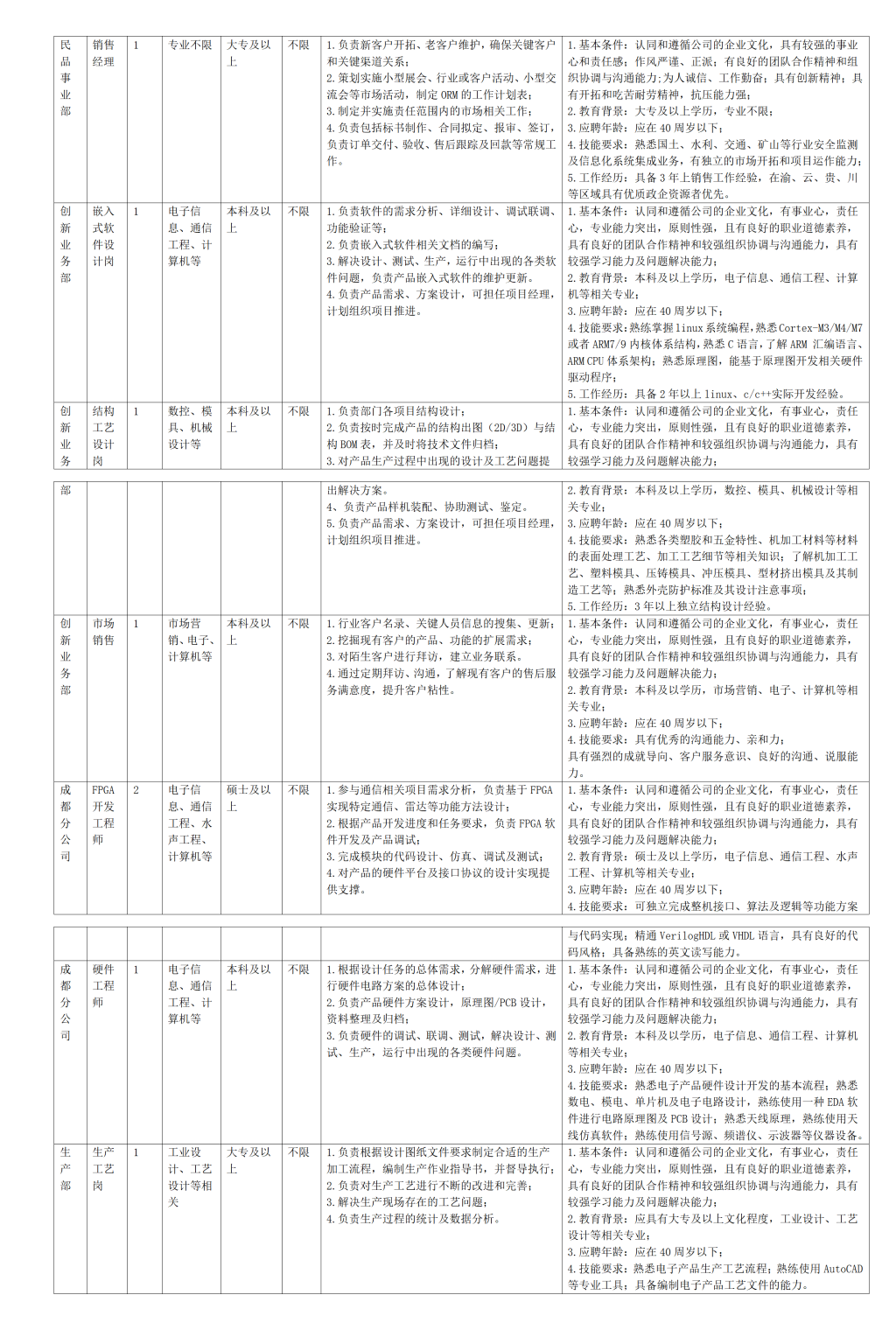 重庆九洲星熠导航设备有限公司关于招聘产品设计岗的公告(1)_01(1)