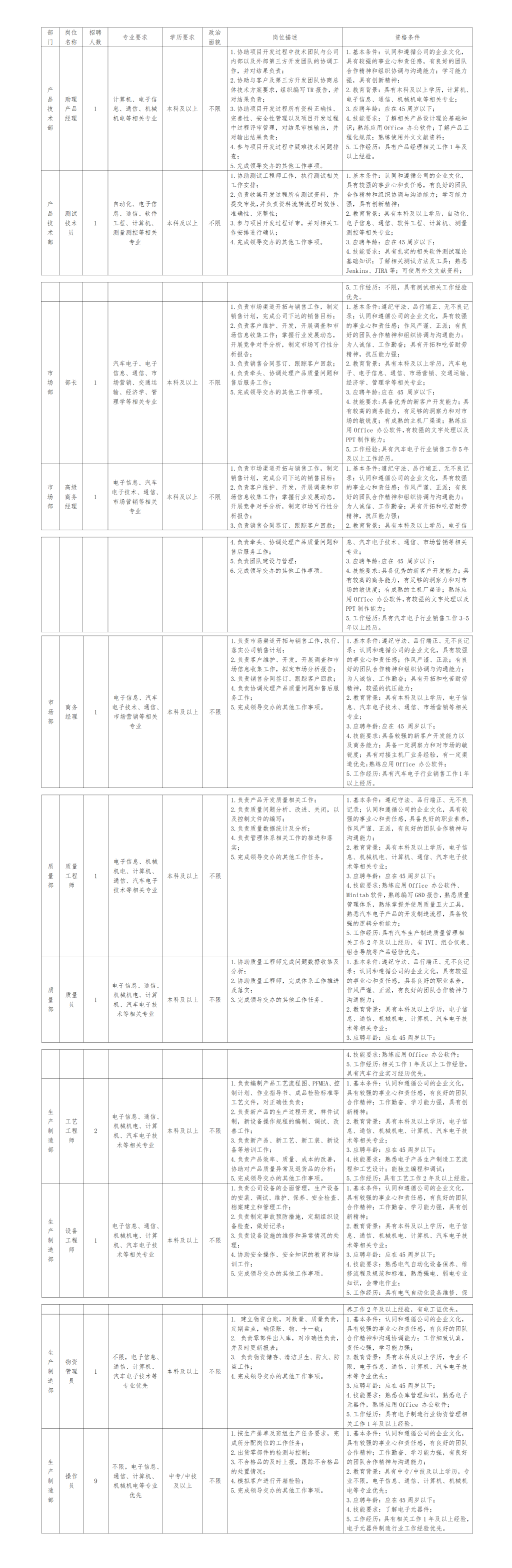 重庆九洲隆瓴科技有限公司关于招聘助理产品经理等岗位的公告_01