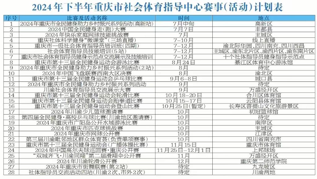 社会体育指导中心赛事(活动)计划表。重庆市体育局供图