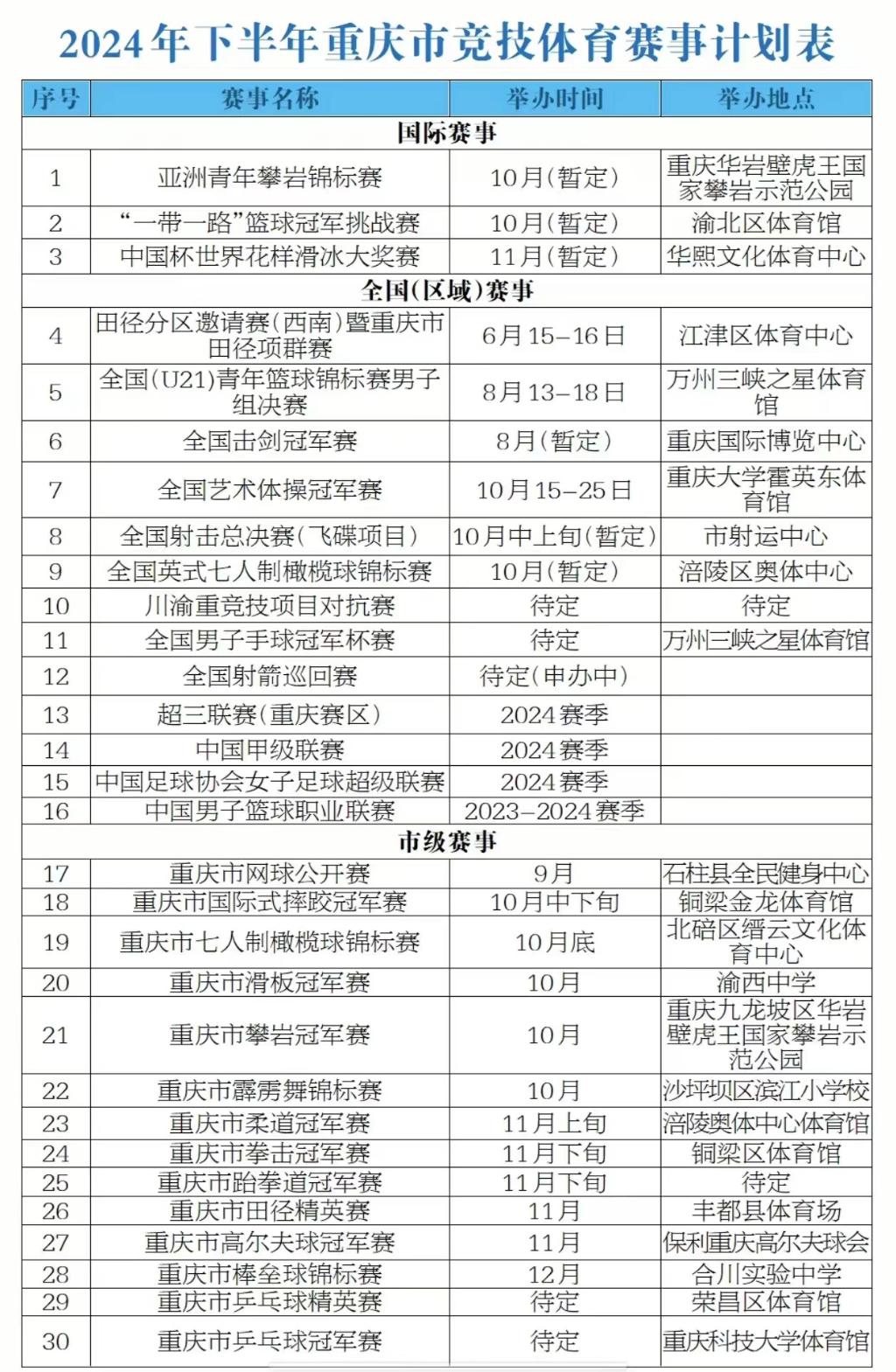 竞技体育赛事计划表。重庆市体育局供图
