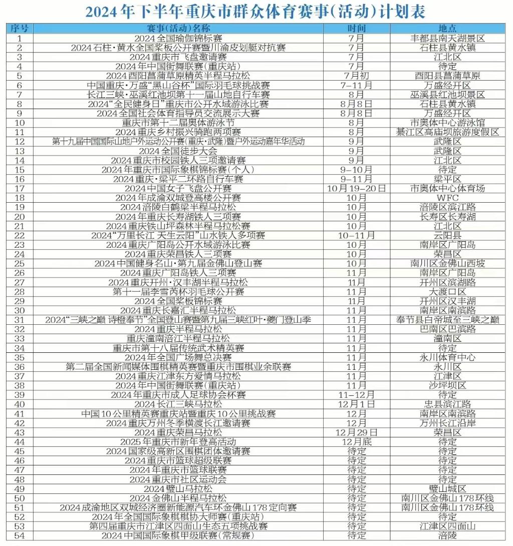 群众体育赛事(活动)计划表。重庆市体育局供图