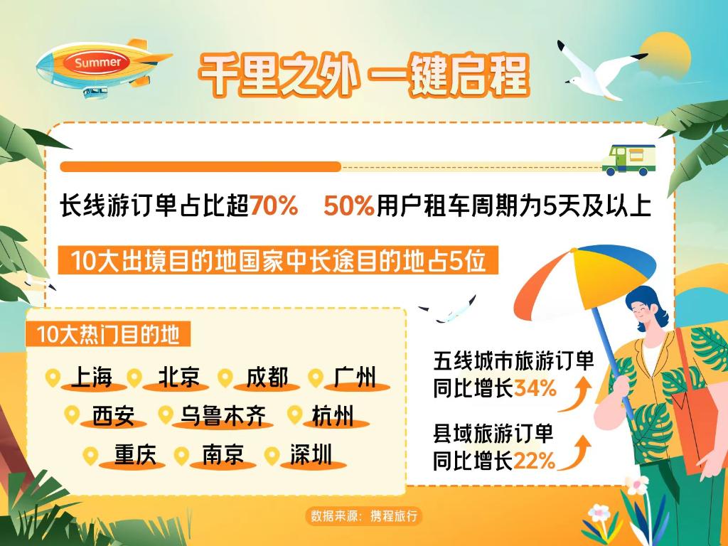  重庆位列暑期国内十大热门旅游城市。受访者供图