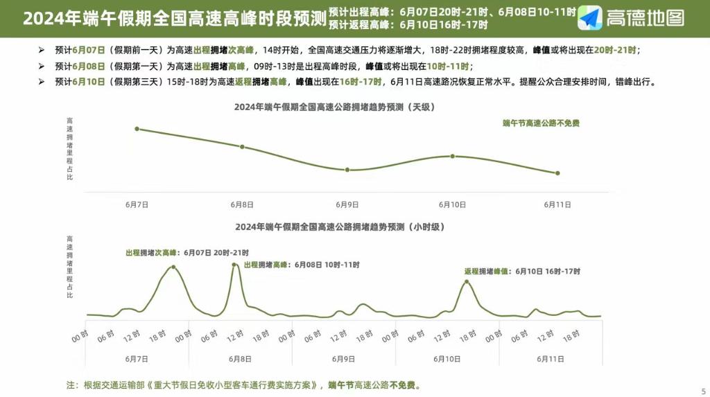 高德地图联合多地交通管理部门发布《2024年端午小长假出行预测报告》。受访者供图