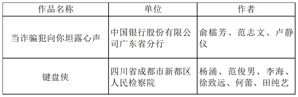 二等奖获奖作品。受访者供图 华龙网发