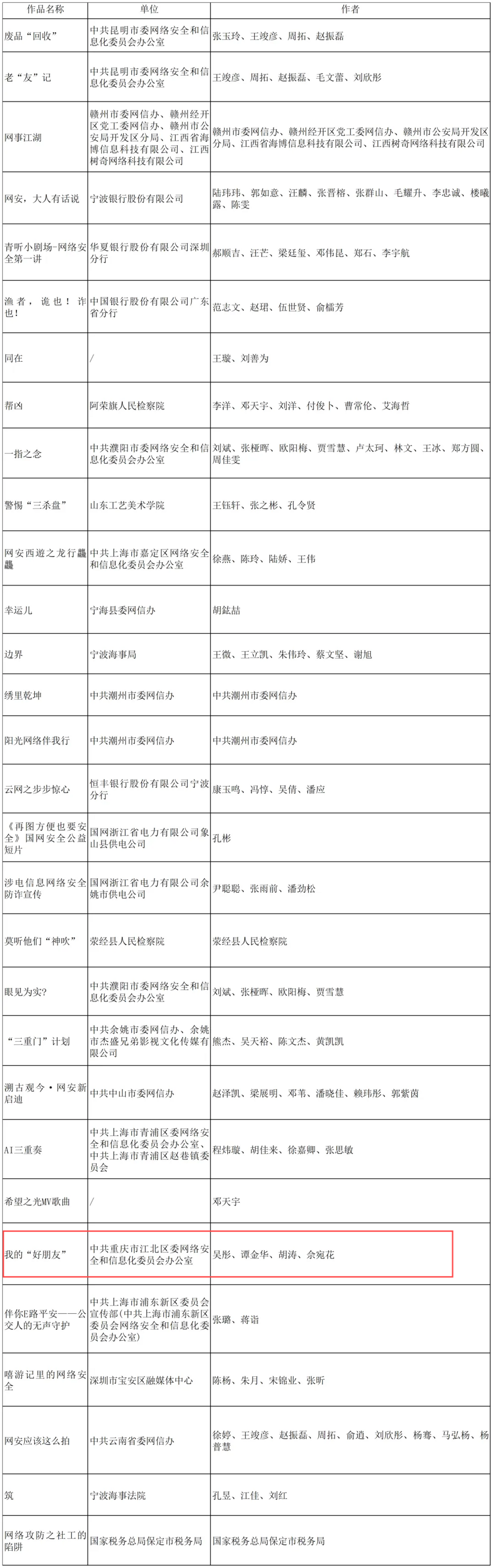 优秀参与奖获奖作品。受访者供图 华龙网发