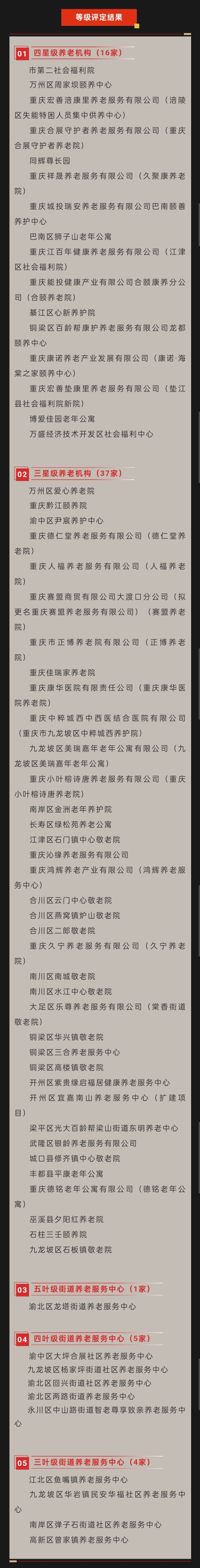 等级评定结果。市民政局供图