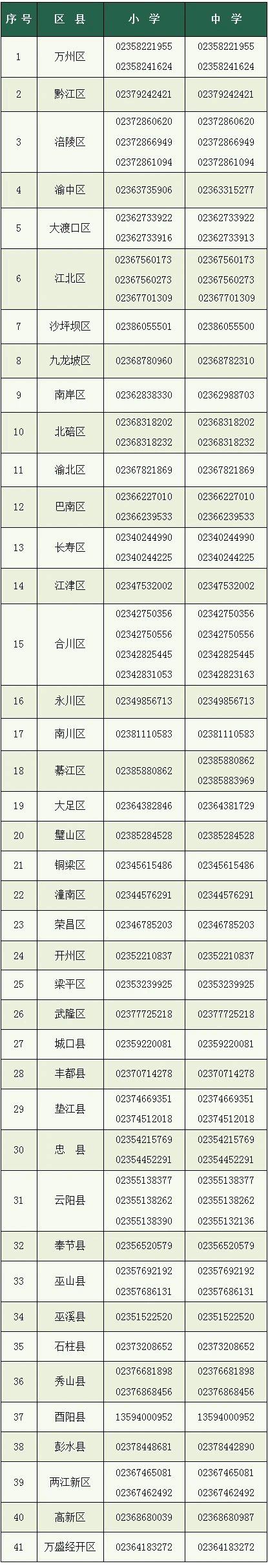 电话清单。重庆市教委 供图