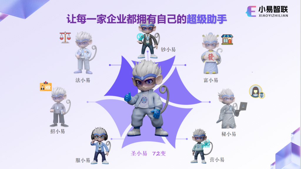 小易智联推出的七大AI数字员工 小易智联供图