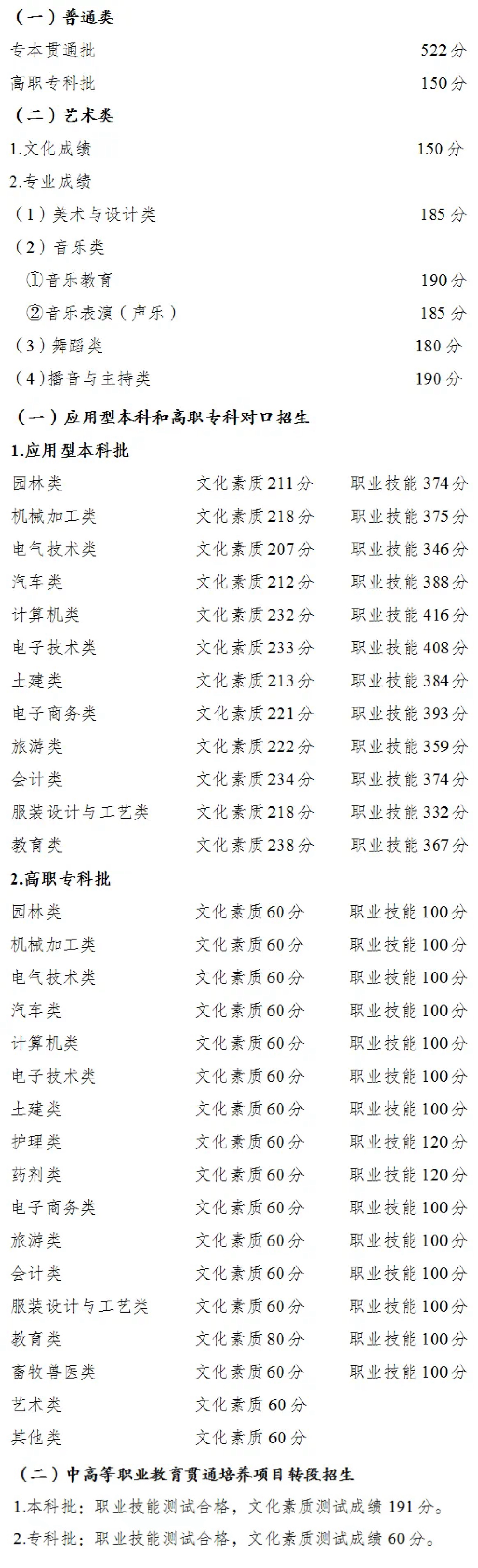 具体分数划分。重庆市教育考试院 供图