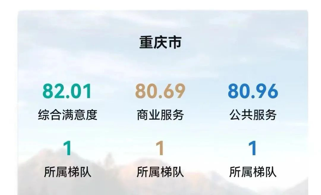 2023年重庆游客满意度调查数据。主办方供图