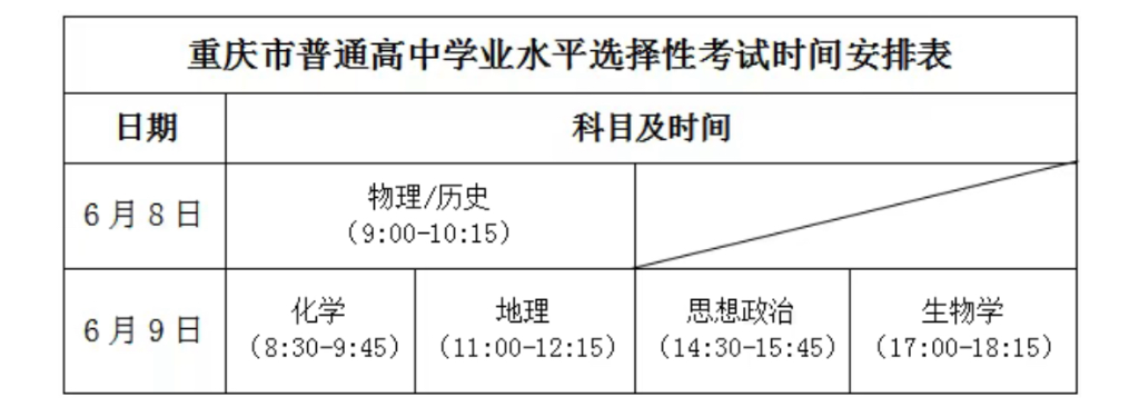 选择性考试安排。重庆市教委 供图