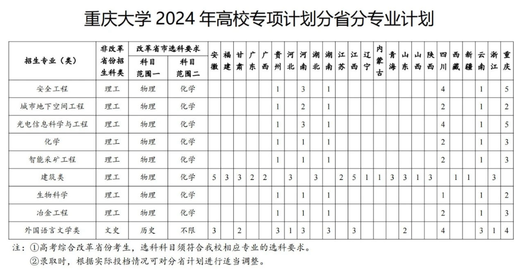 重庆大学官网截图。