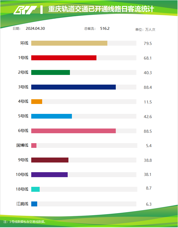 重庆轨道集团供图