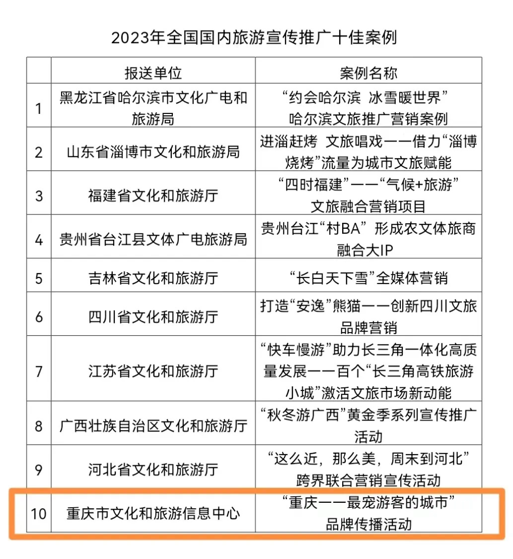 十佳案例名单。官网截图