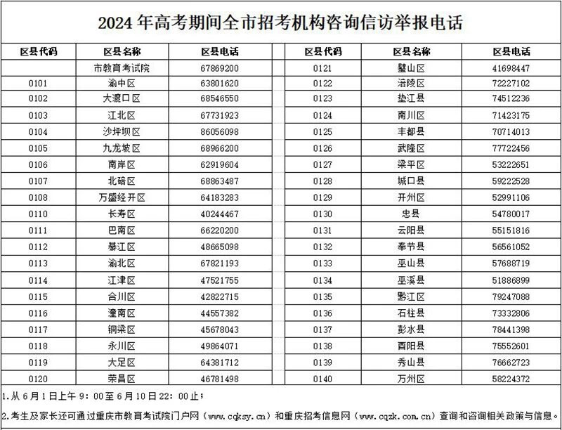 具体电话。重庆市教委 供图