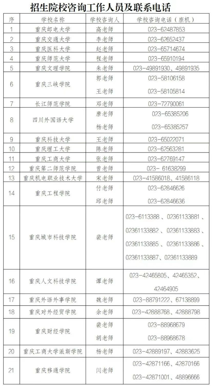 各学校咨询电话。重庆市教育考试院 供图
