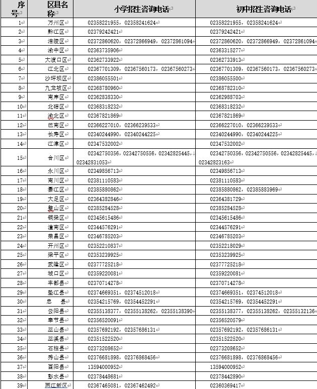 咨询电话。来源 网络截图