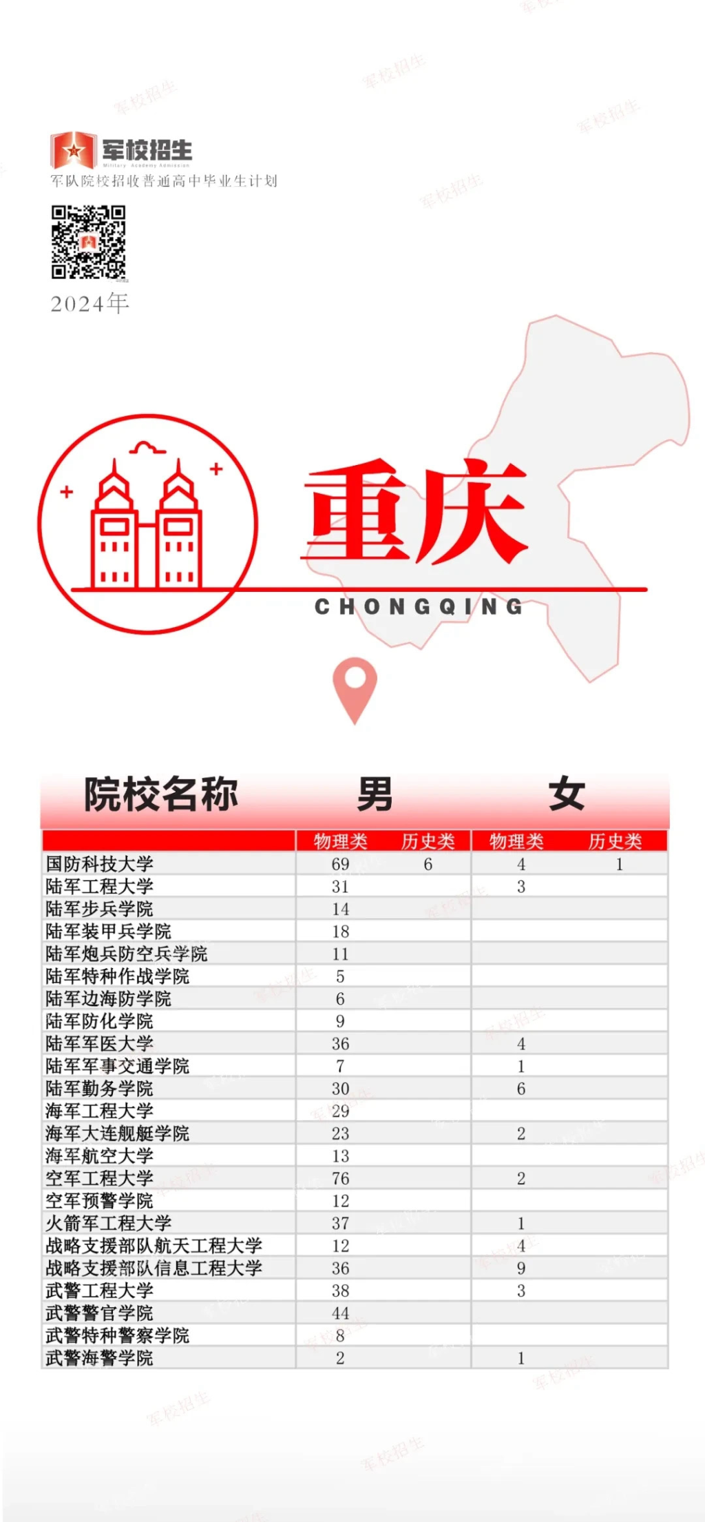 2024年军队院校在渝招生计划公布。重庆市教育考试院 供图