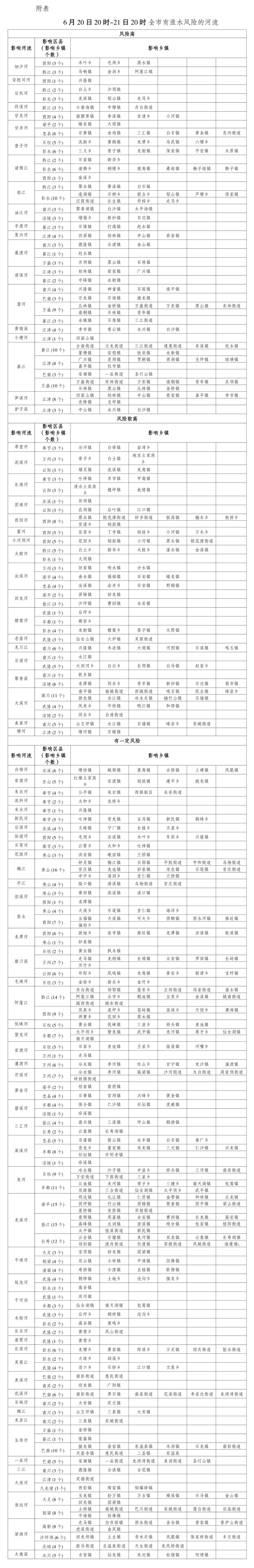 全市有涨水风险的河流。重庆市水利局供图