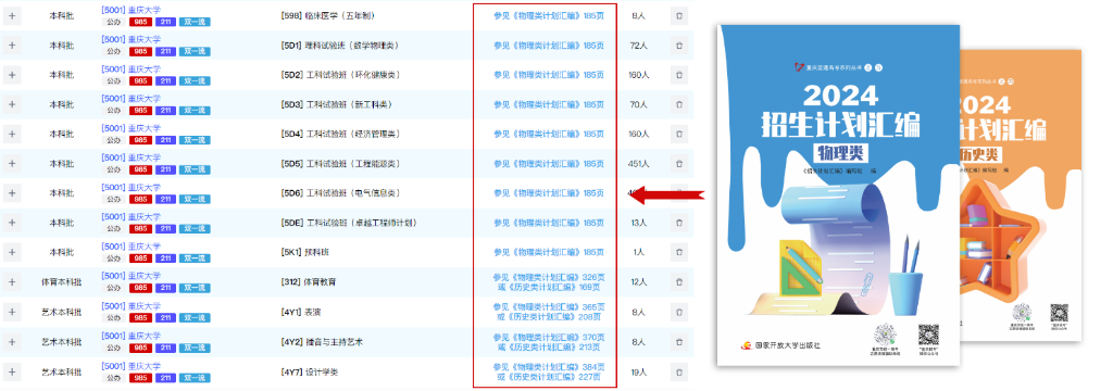 重庆市2024年统一高考志愿填报辅助系统“招生计划查询”已上线！重庆市教育考试院 供图