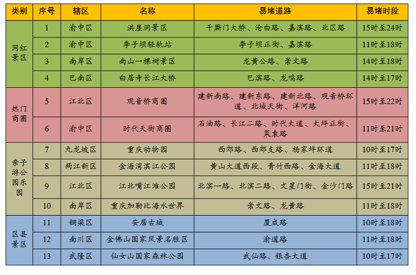 景区商圈周边易堵道路。警方供图