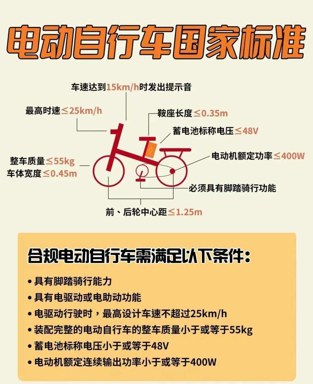 电动自行车国家标准。重庆消防供图