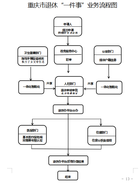 办事指南。来源 网络截图