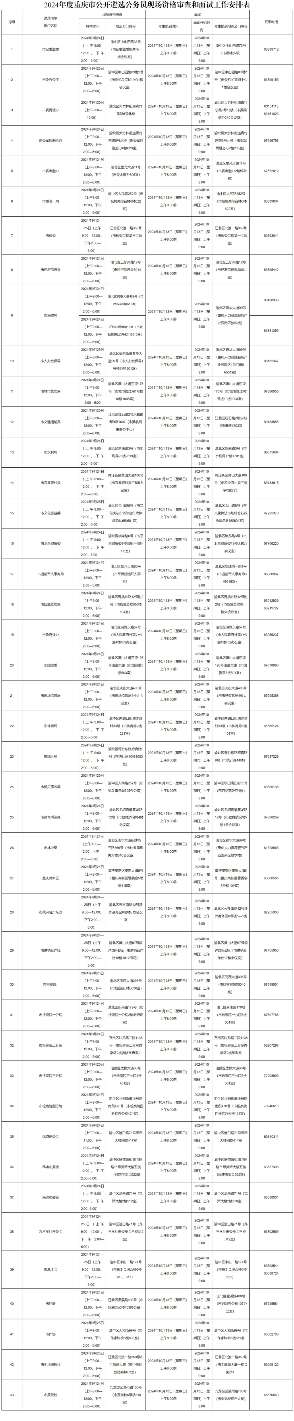 2024年度重庆市公开遴选公务员现场资格审查和面试工作安排表。来源 网络截图