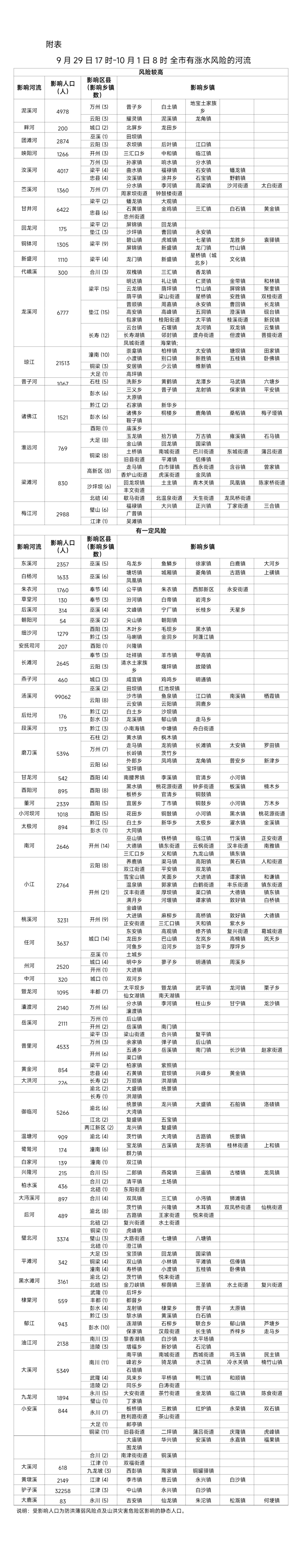 附表。受访单位供图