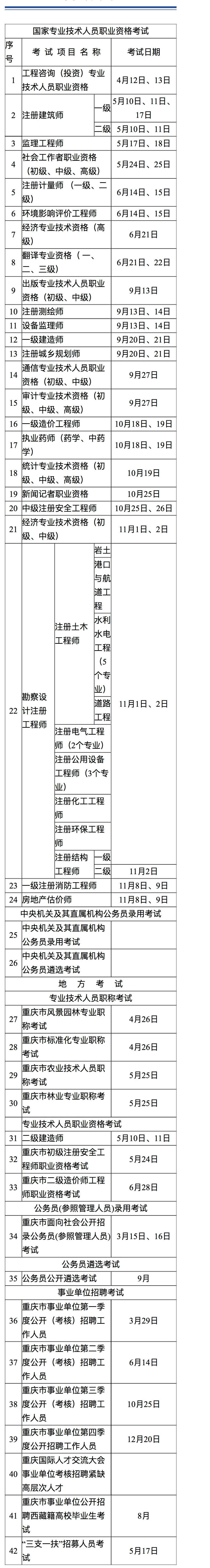 具体考试计划安排。来源 重庆市人力社保局