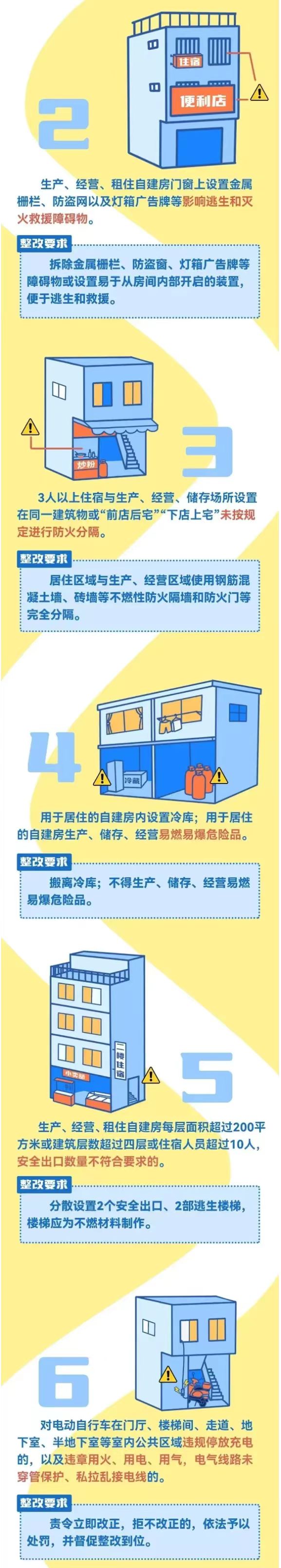 来源：重庆市消防救援局