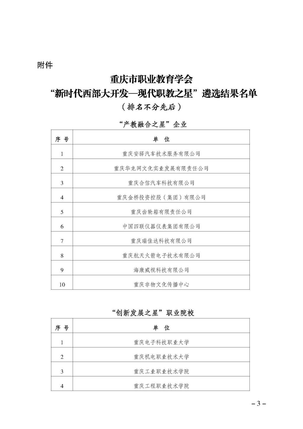 渝职教学会〔2024〕66号_页面_3