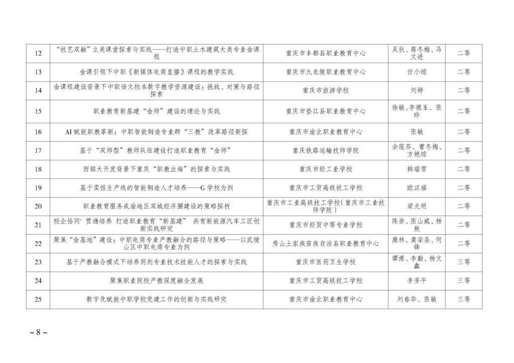 渝职教学会〔2024〕64号_页面_08