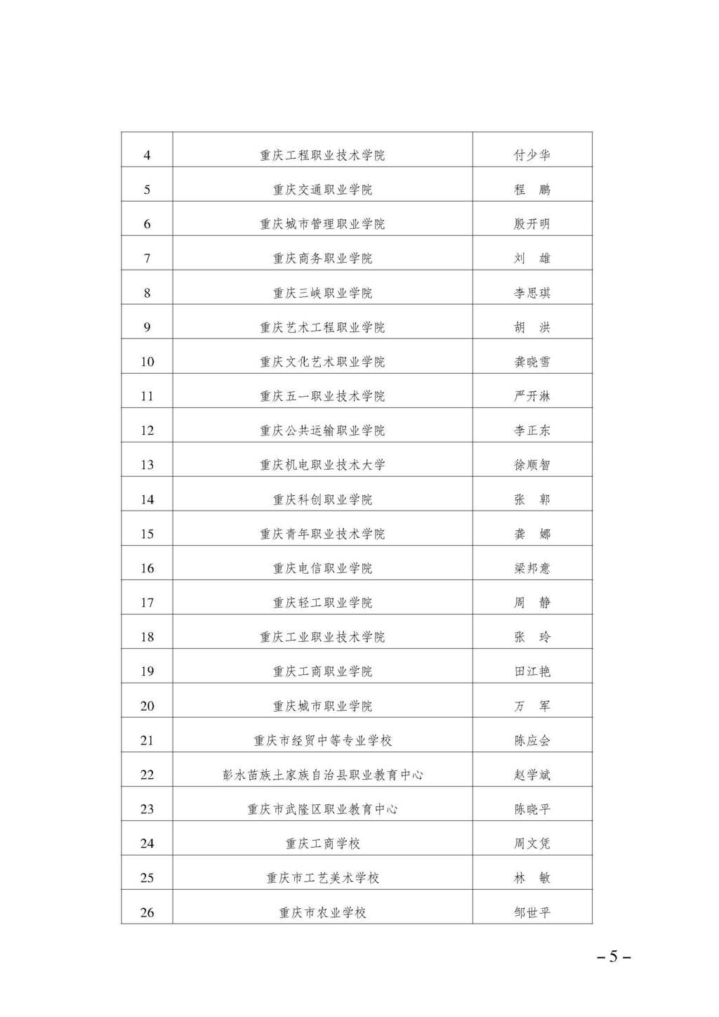 渝职教学会〔2024〕66号_页面_5