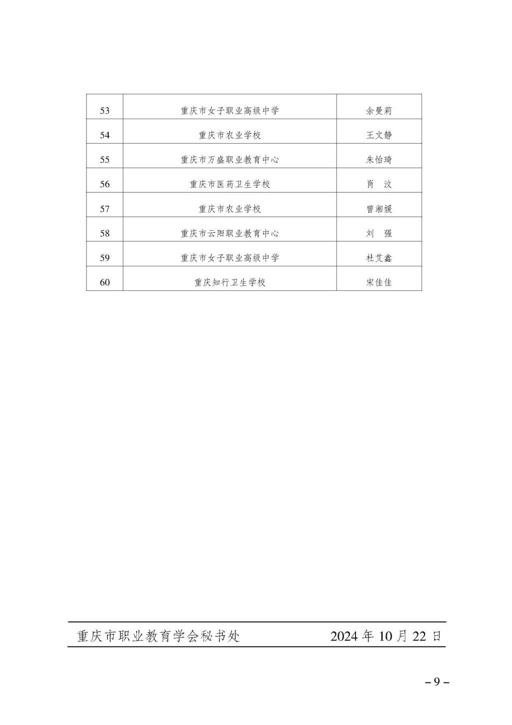 渝职教学会〔2024〕66号_页面_9