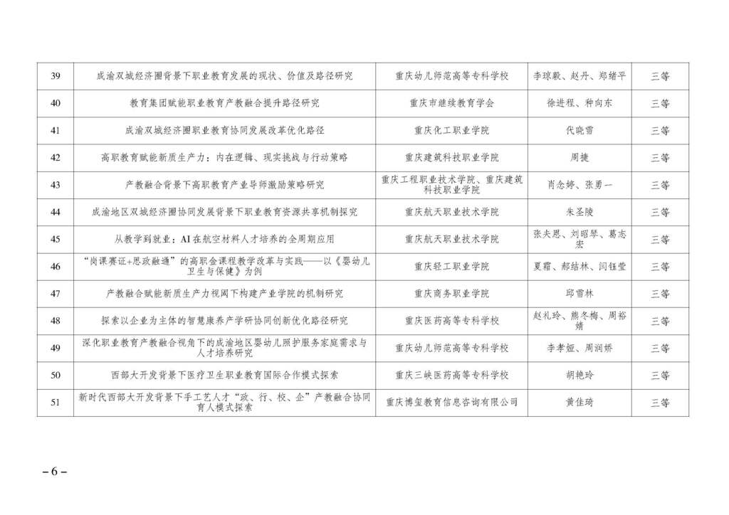 渝职教学会〔2024〕64号_页面_06