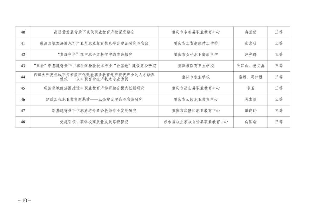 渝职教学会〔2024〕64号_页面_10