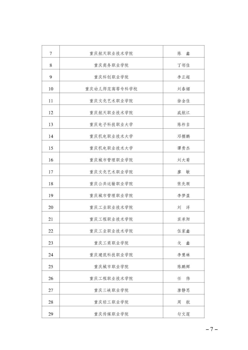 渝职教学会〔2024〕66号_页面_7