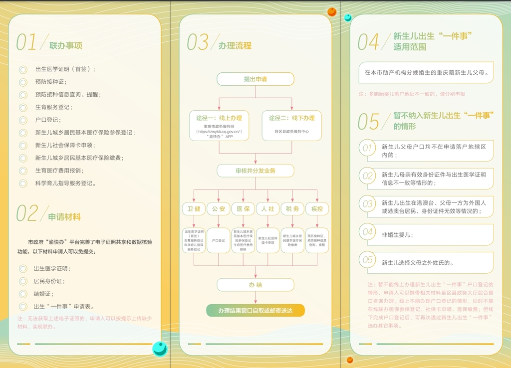 10月22日，新生儿出生“一件事”2