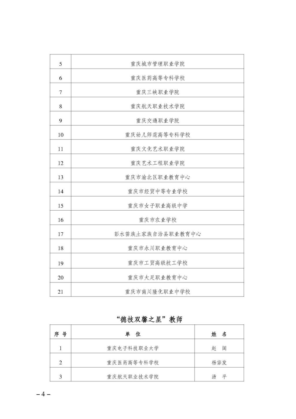 渝职教学会〔2024〕66号_页面_4