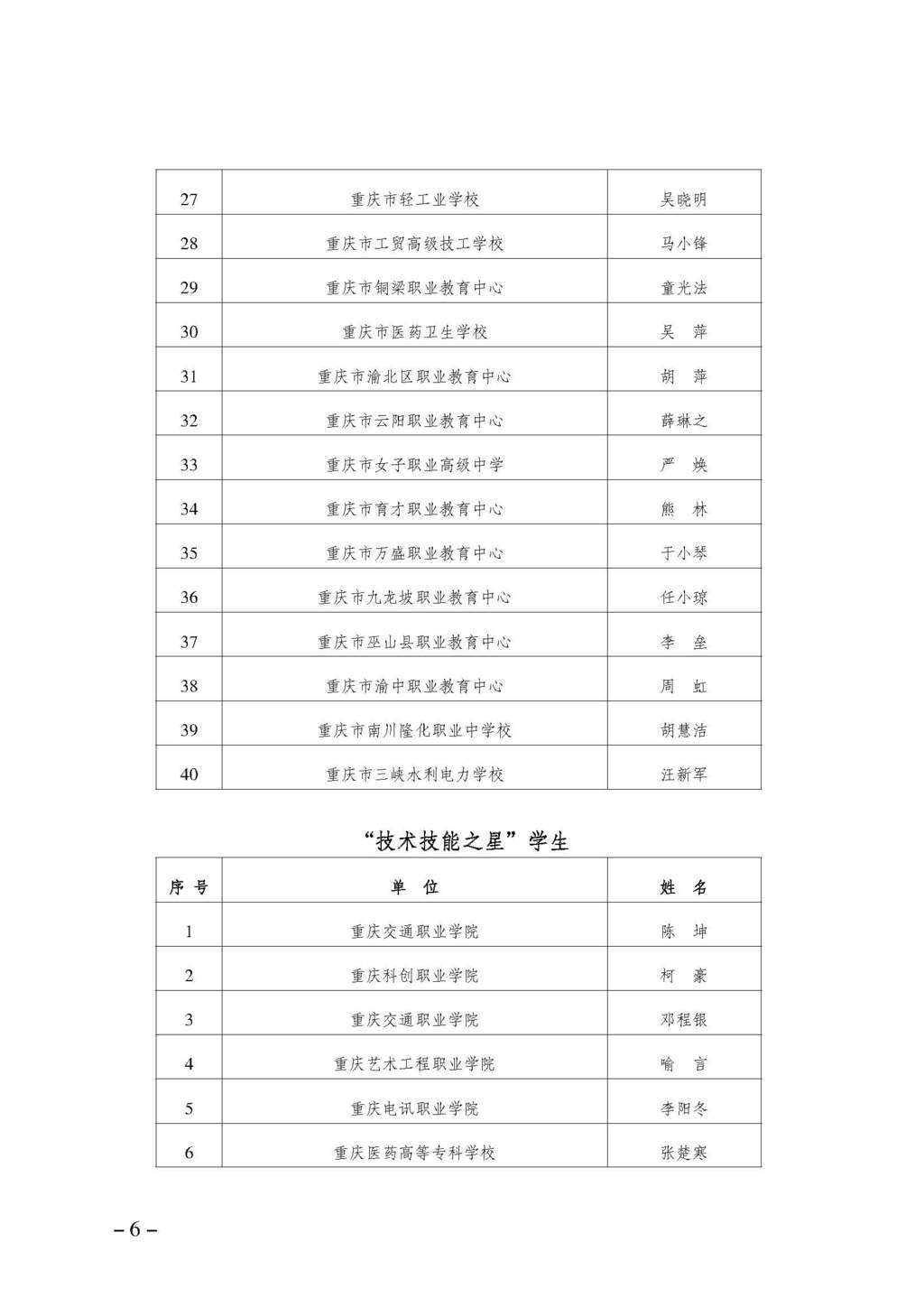 渝职教学会〔2024〕66号_页面_6