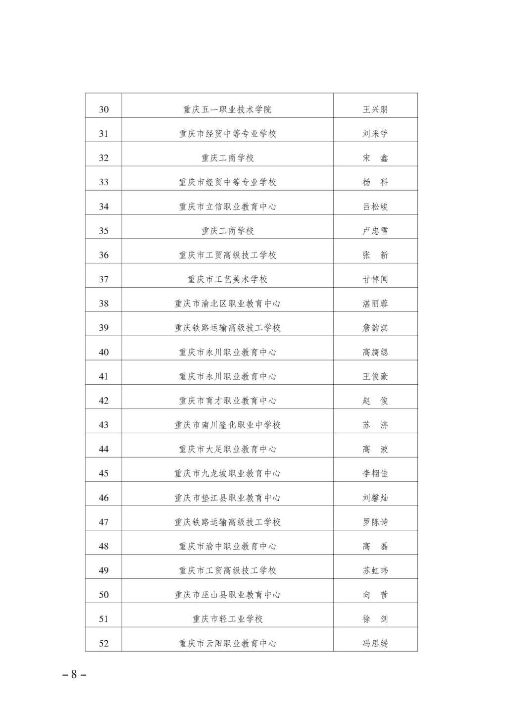 渝职教学会〔2024〕66号_页面_8